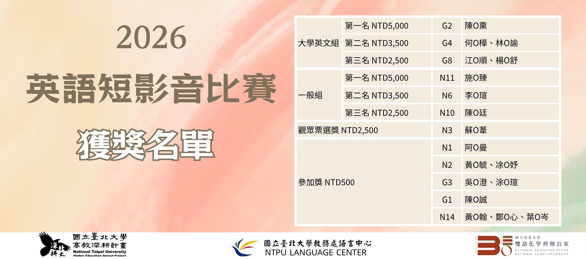 2026英語短影音比賽獲獎名單